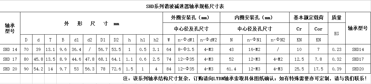 SHD系列諧波減速器軸承尺寸規(guī)格表.png