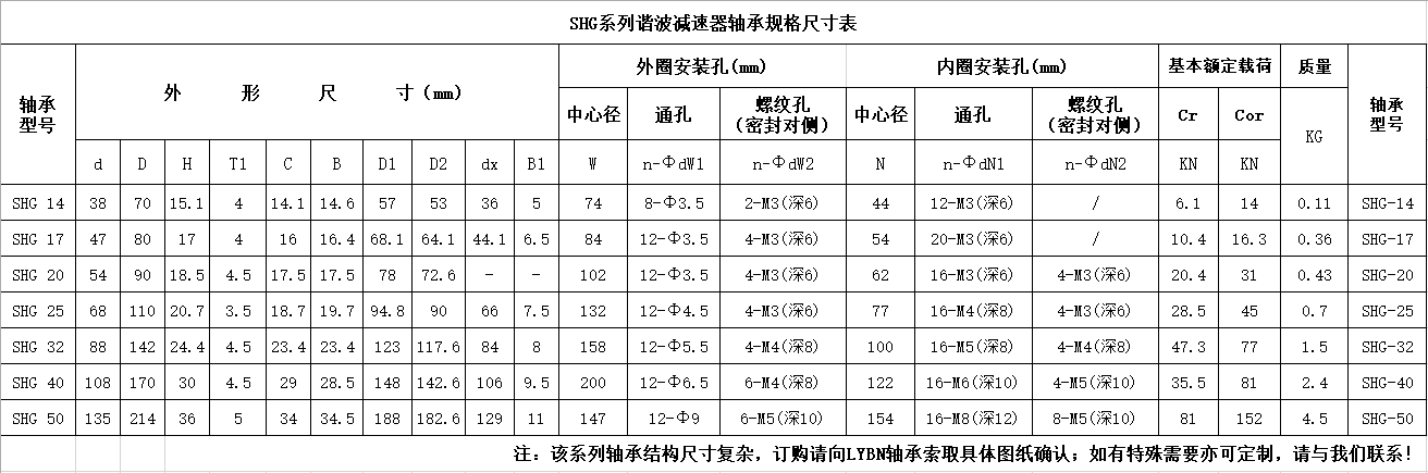 SHG系列諧波減速器軸承尺寸規(guī)格表.png