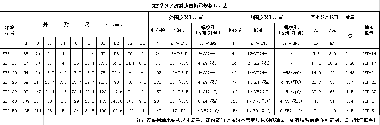 SHF系列諧波減速器軸承尺寸規(guī)格表.png